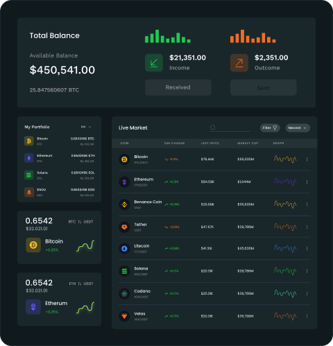 Bit Prime Trade Platform